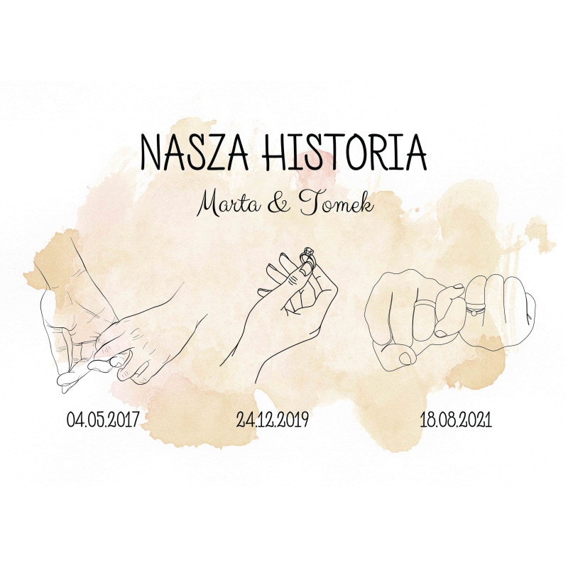 Historia związku Oś Czasu 60x40 cm