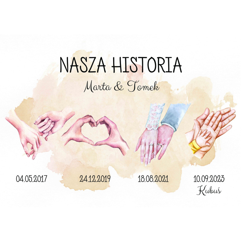 Historia związku Oś Czasu 60x40 cm